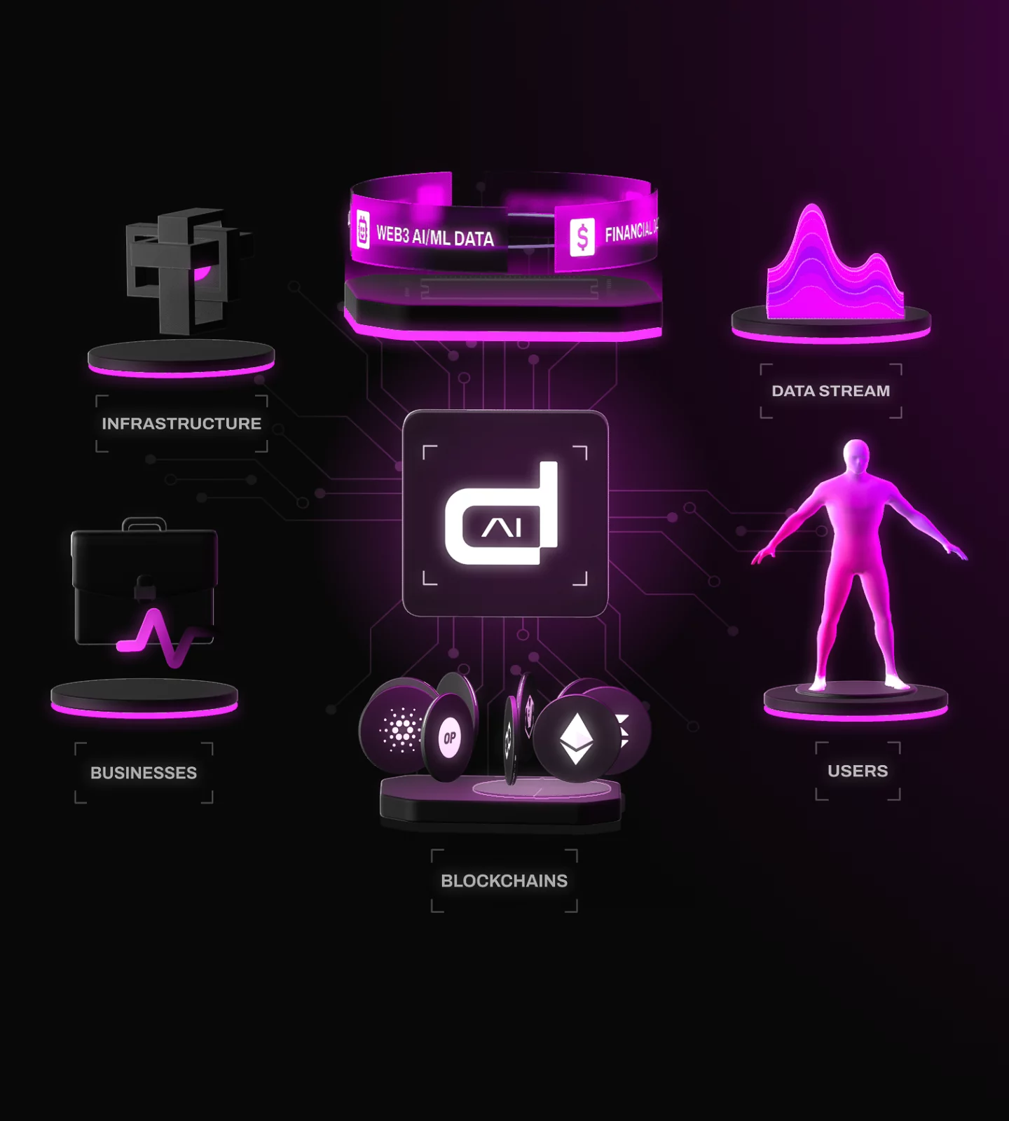 Datai Network | The Modular Data Layer Powering On-Chain AI