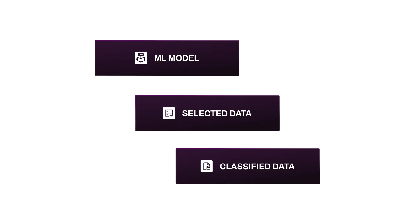 DATA REFINING LAYER