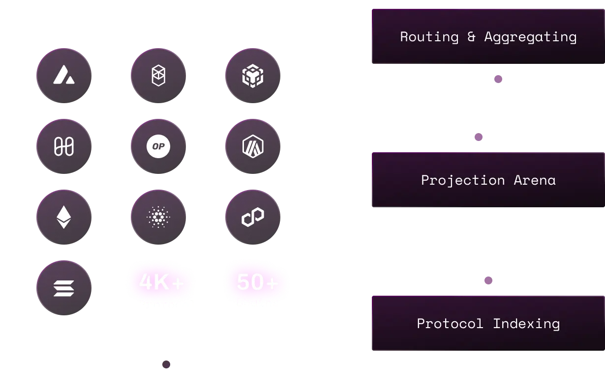 DATA SOURCING LAYER