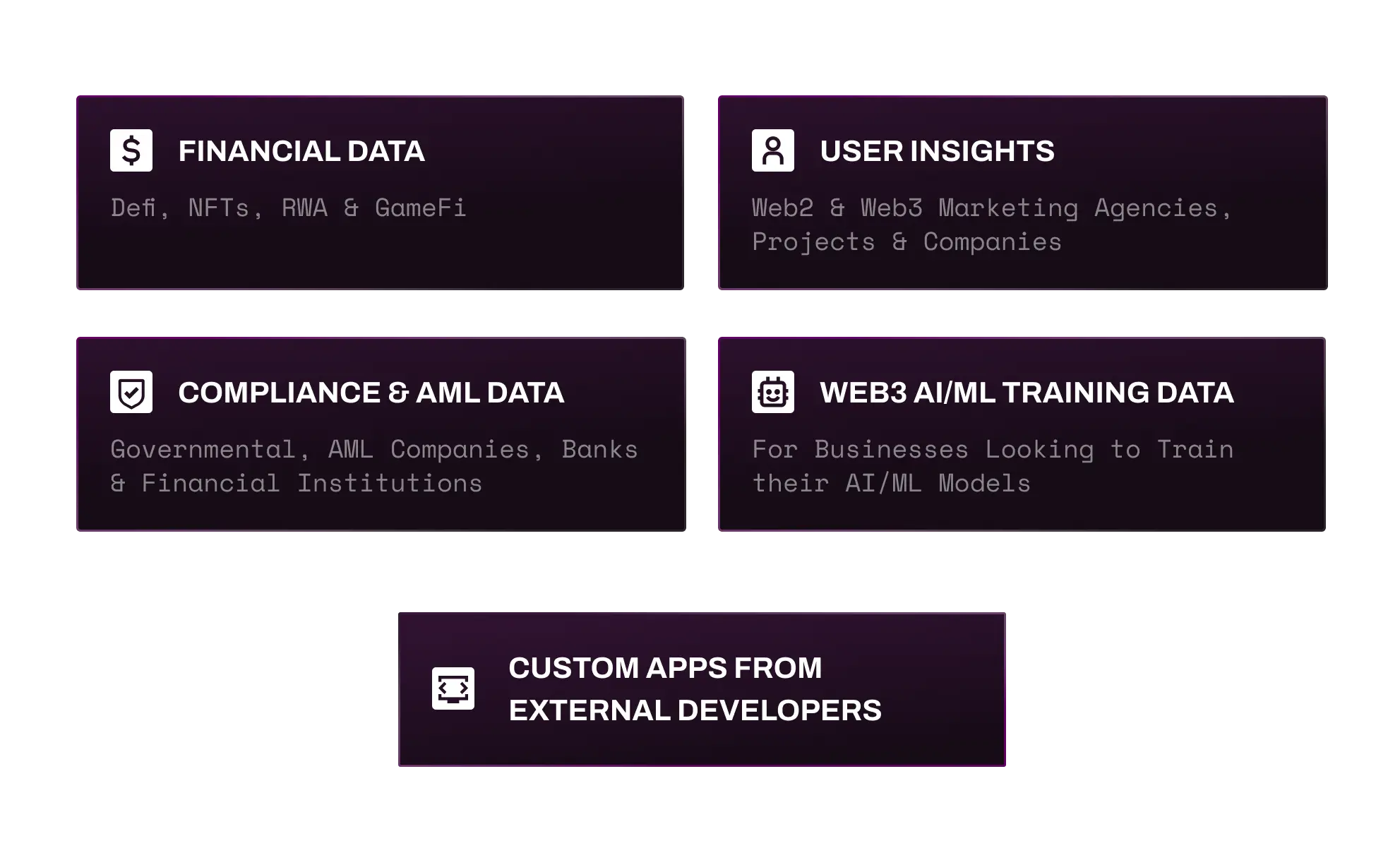 Application Layer